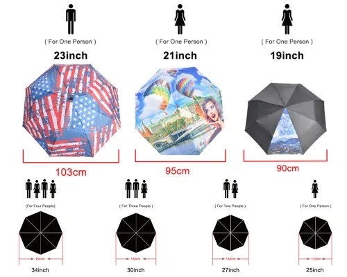Umbrella Sizes reference chart