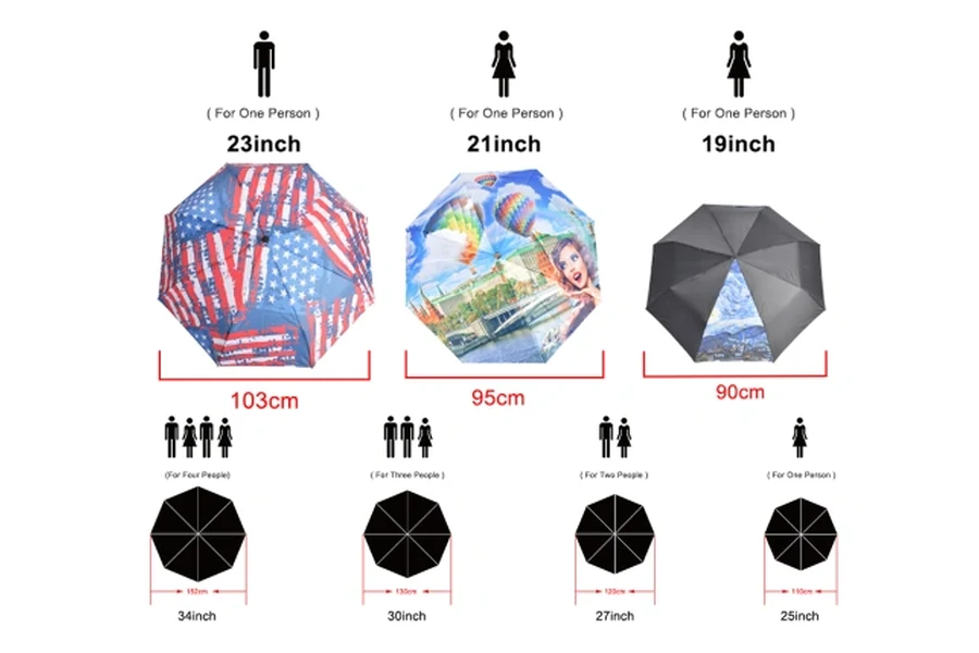 Umbrella dimension chart showing size and coverage examples